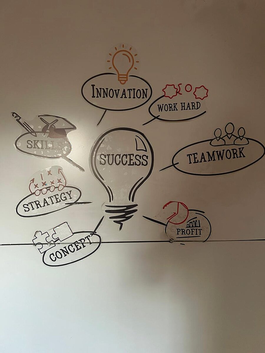 Innovation leads to Success